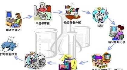实验室能力建设,这几点你一定要知道!(图3) 实验室能力建设,这几点你一定要知道!(图3)